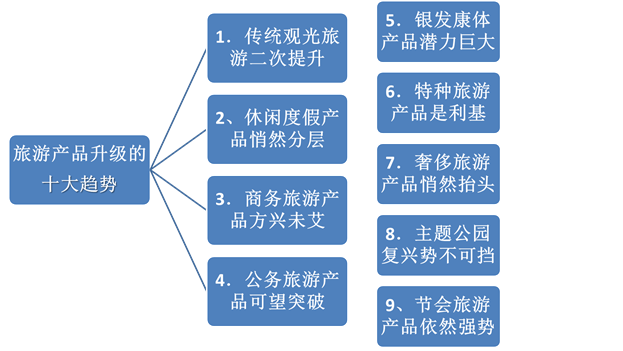 說(shuō)明: C:14事業(yè)??！網(wǎng)文網(wǎng)圖備份景區(qū)規(guī)劃圖片5.png