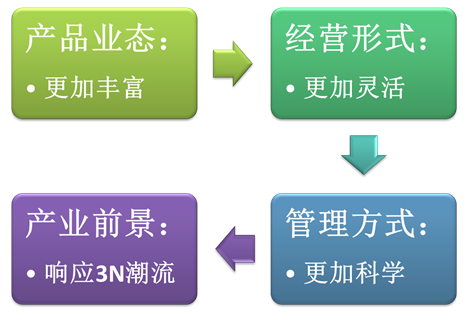 說明: C:14事業(yè)?。【W(wǎng)文網(wǎng)圖備份鄉(xiāng)村旅游圖片2.png