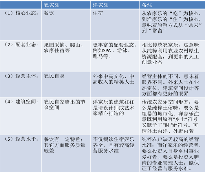 說明: C:14事業(yè)！！網(wǎng)文網(wǎng)圖備份鄉(xiāng)村旅游圖片4.png