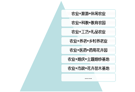 說(shuō)明: 說(shuō)明: 2121.png